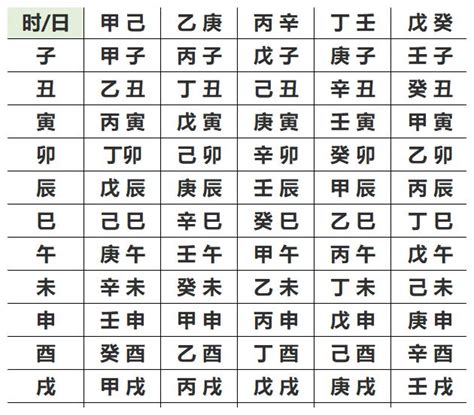 八字五行屬性|生辰八字五行查詢，五行八字查詢，八字五行分析，五。